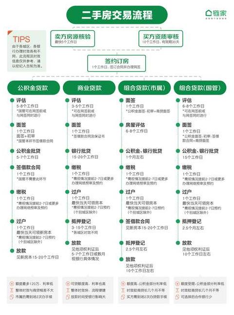 房屋买卖过户流程步骤