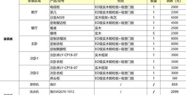 下水道维修费用明细