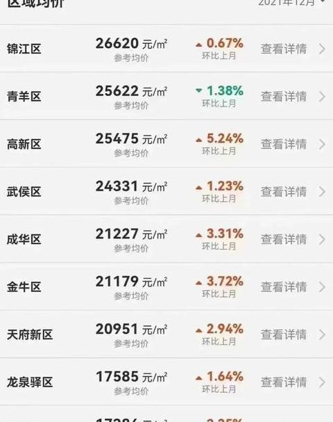 成都房价2021新楼盘房价龙泉