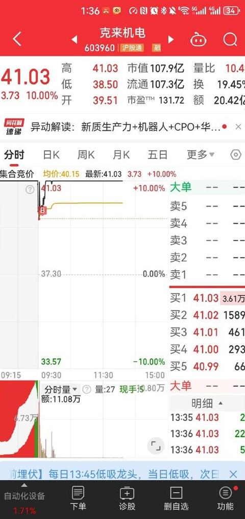 溢价率多少最好