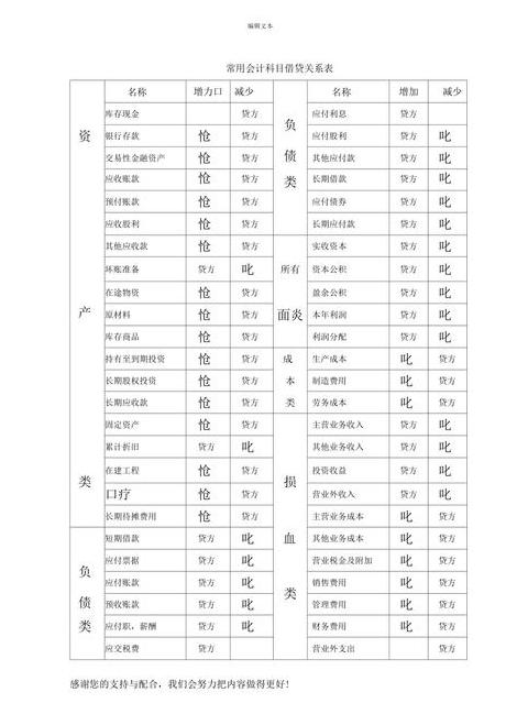 会计科目类别借贷方向