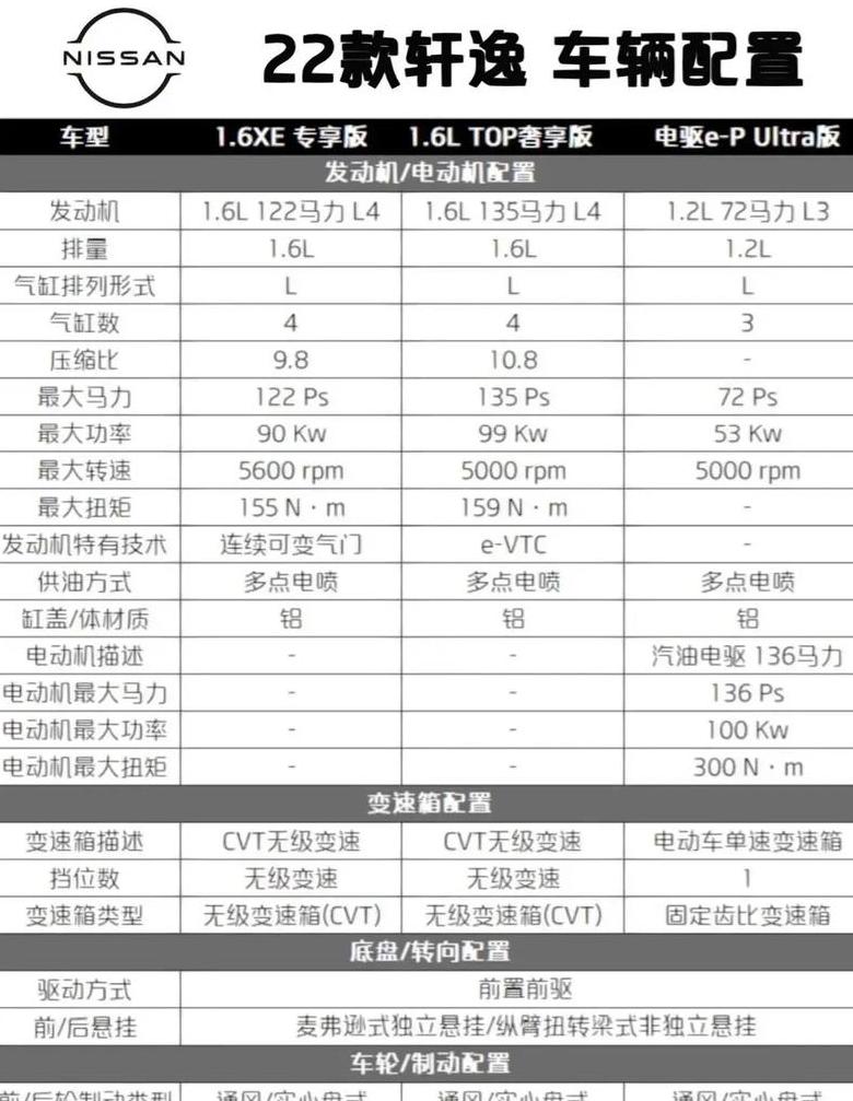 轩逸经典2025款参数配置表