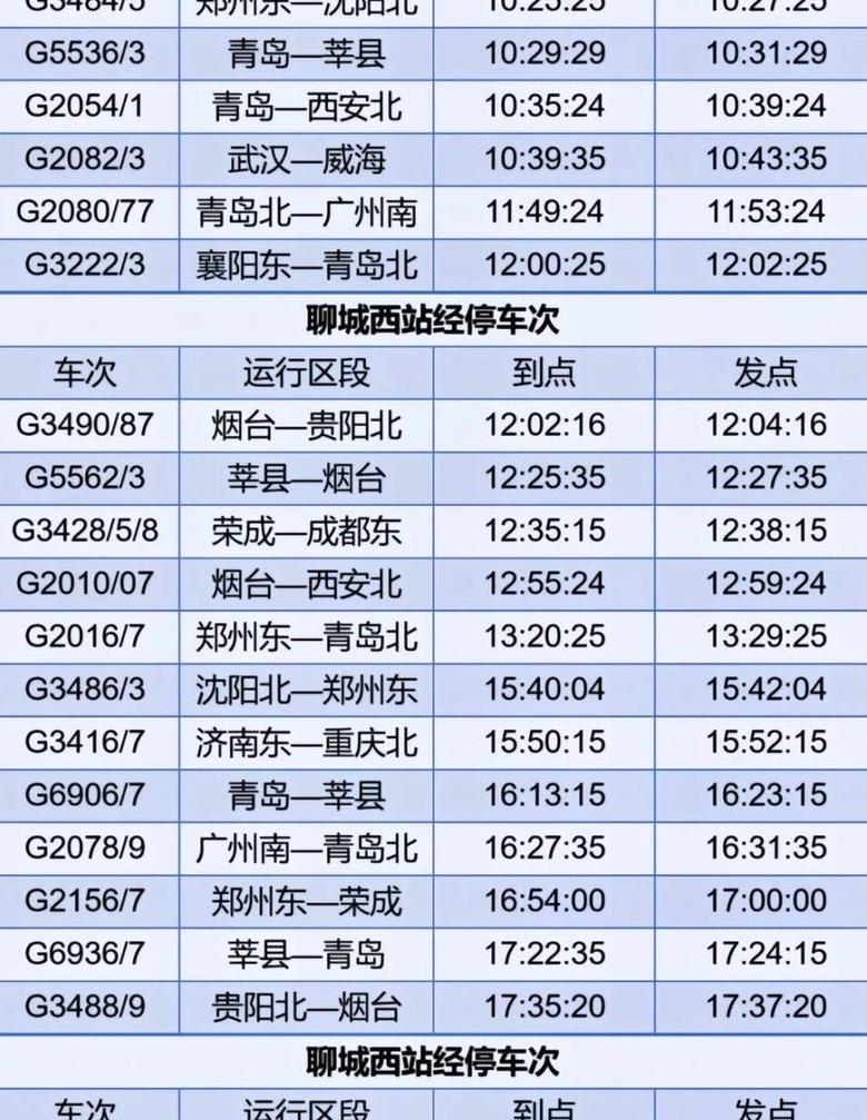 聊城到商丘高铁站时刻表最新