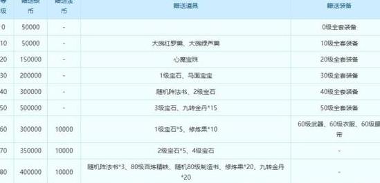 梦幻西游合区公告查询