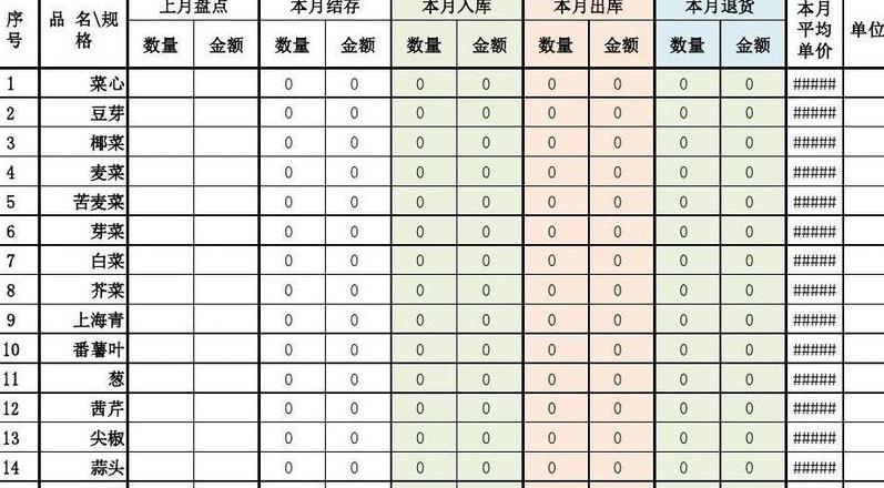 加油站进销存月报表怎么填写