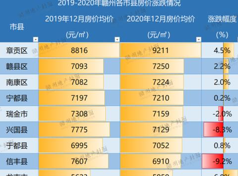 赣州房价2021新楼盘房价