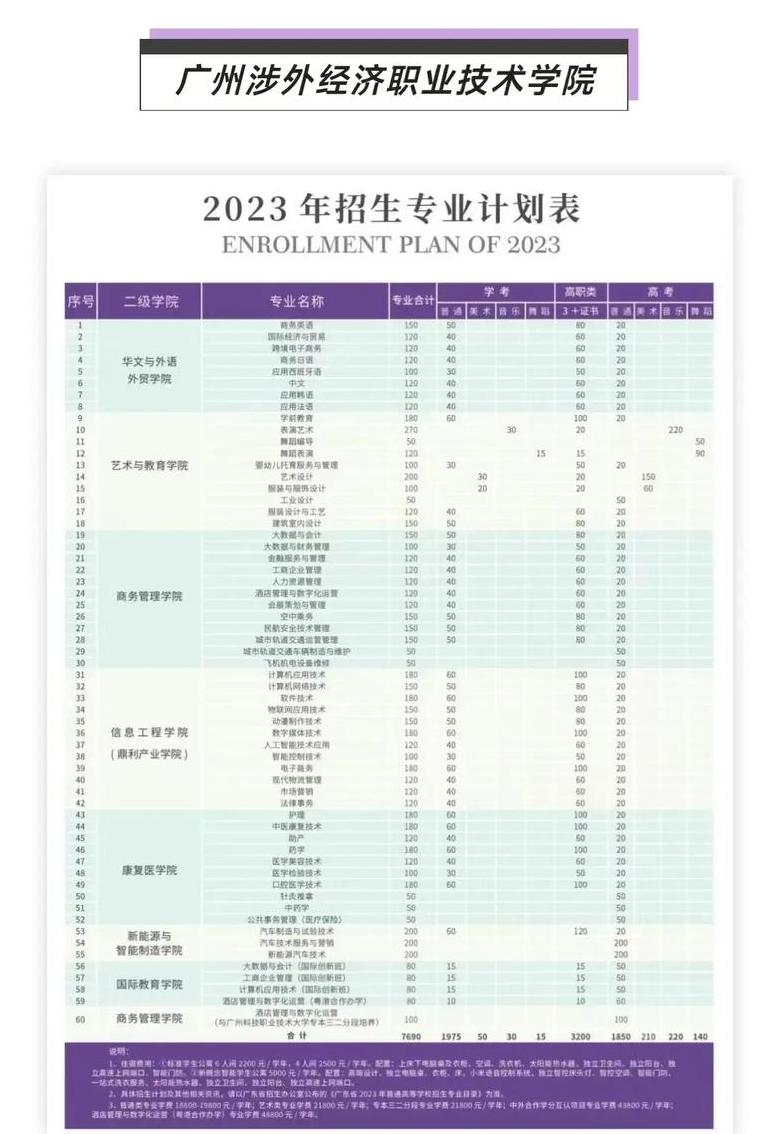 院校专业组代码对照表