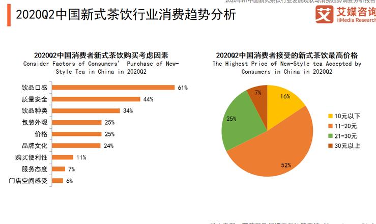 奶茶消费者需求分析