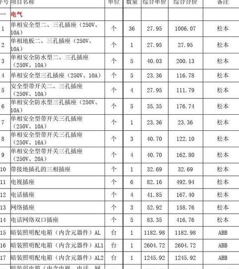 水电装修报价明细