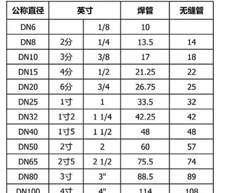 1.2寸管子直径是多少