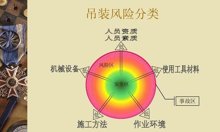 吊装作业分级及时间