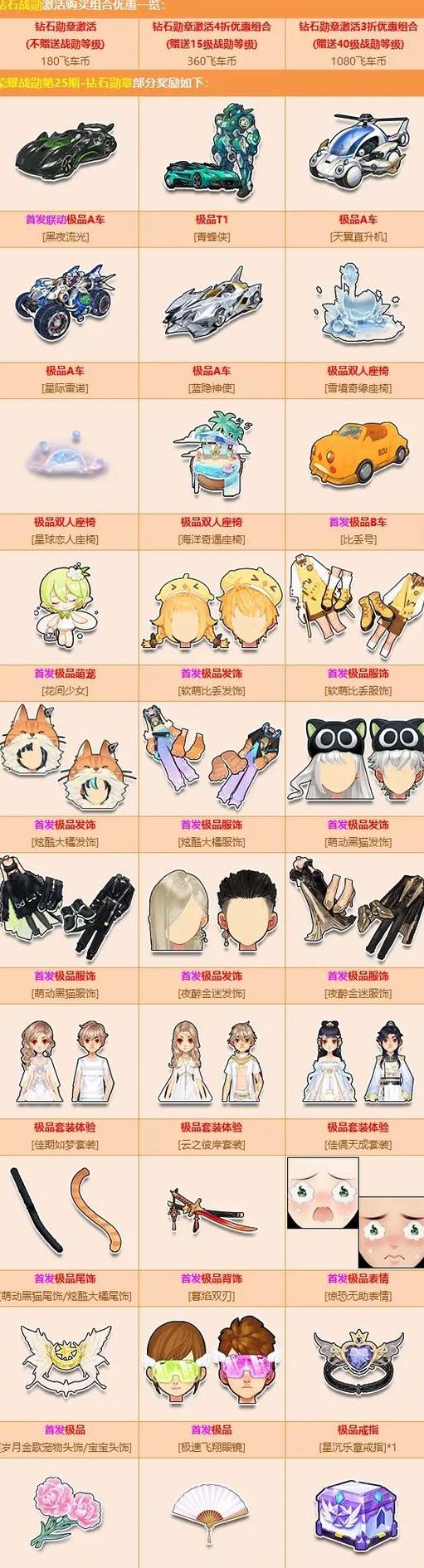 qq飞车勋章赠送不出去