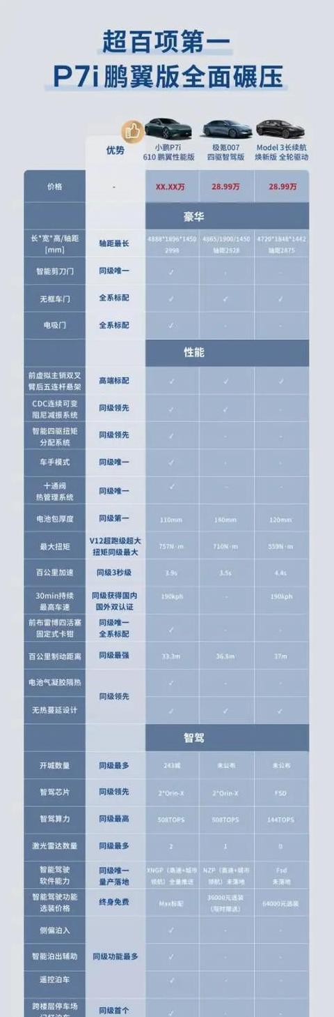 汽车配置参数对比