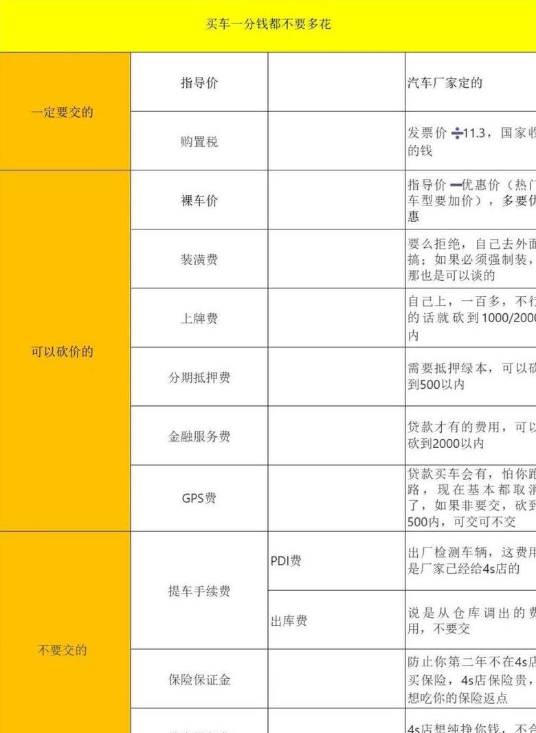 买车销售报的价格可以砍多少