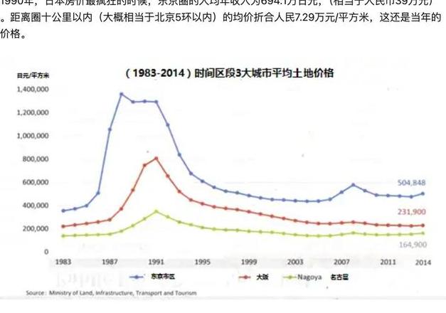 深圳龙岗区房价走势