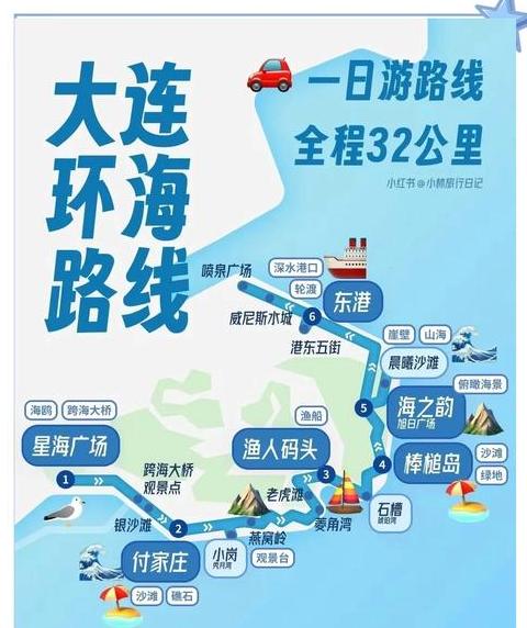大连必玩景点攻略