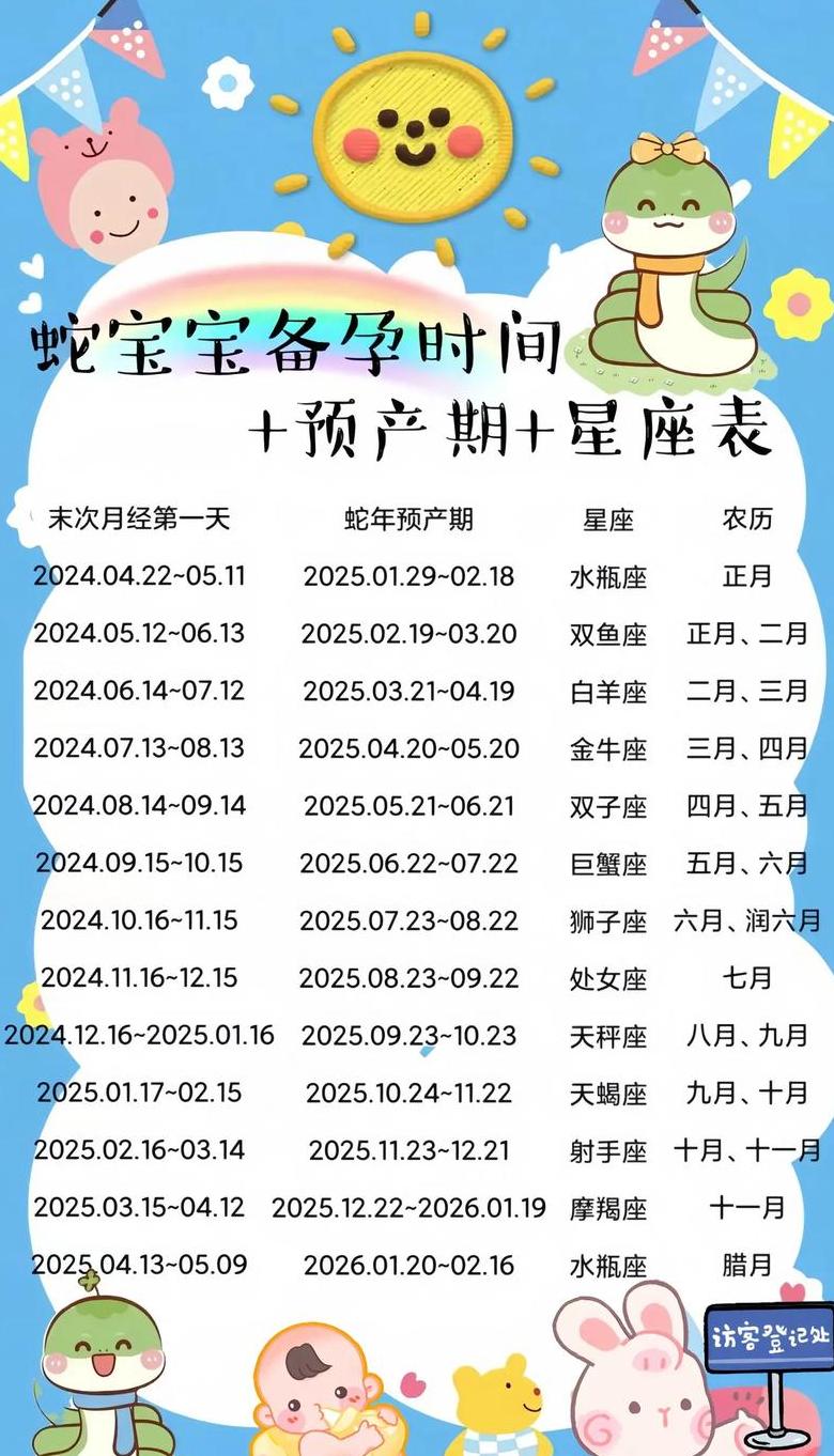 十二星座出生表