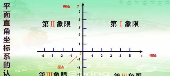 先写横坐标还是纵坐标呢