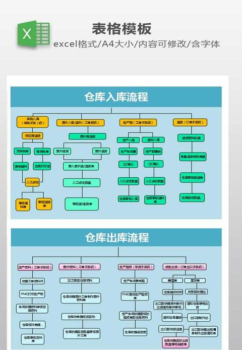 仓库入库出库流程怎么写