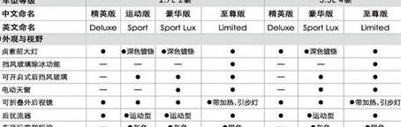 汉兰达 2.5混动 参数
