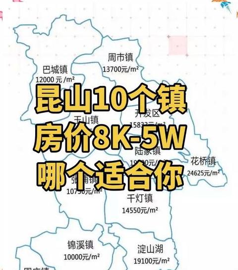昆山花桥繁华里属于哪个学区