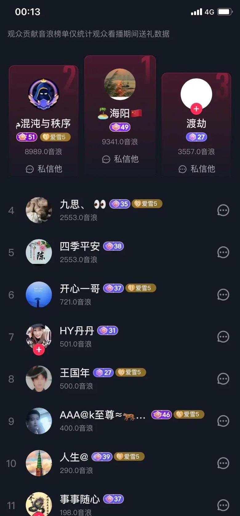 抖音直播送礼物不显示榜单了