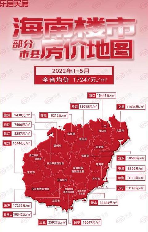 琼海房价最新价格