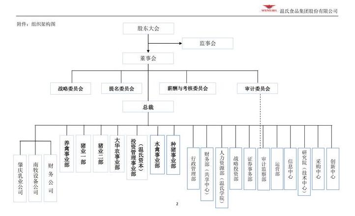 广东温姓分布