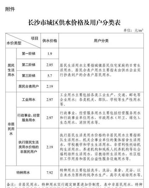 小区交了水费一般多久来水