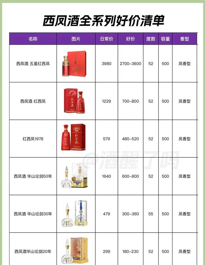 52度西凤酒的价目表