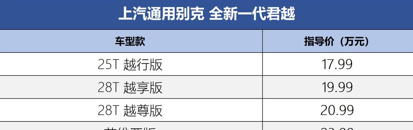 别克君越置换补贴政策明细