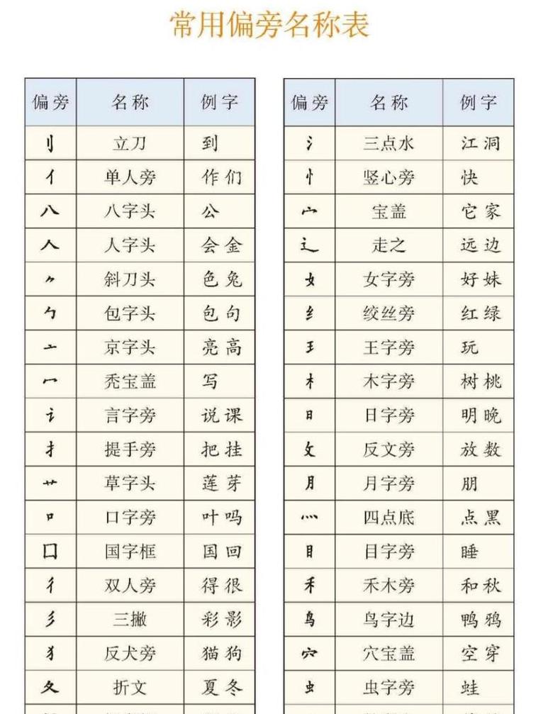 汉字偏旁大全及名称