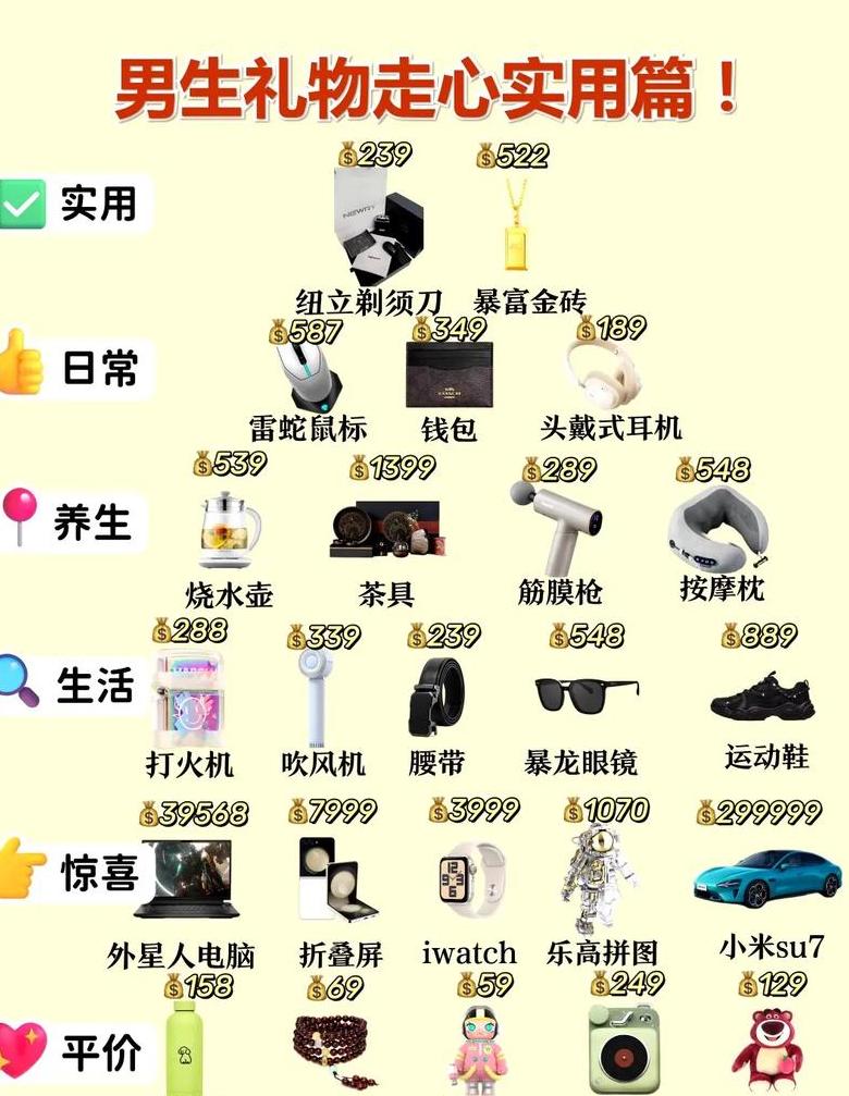 男孩实用礼物排行榜