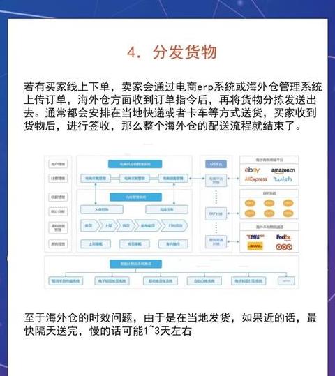 境外电商一件代发平台