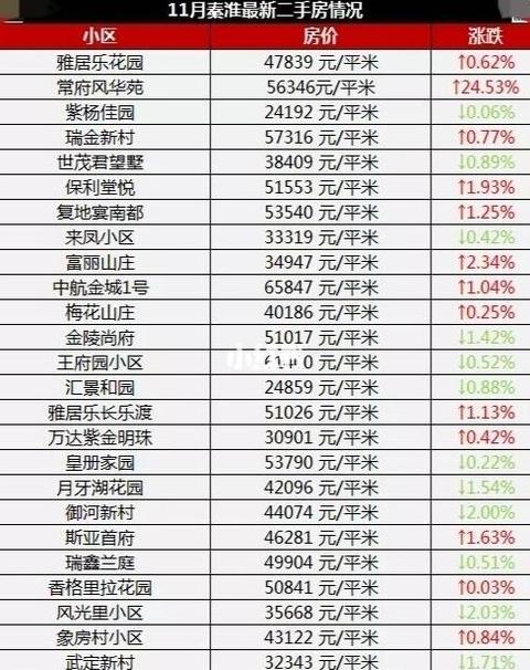 南京房子价格一览表