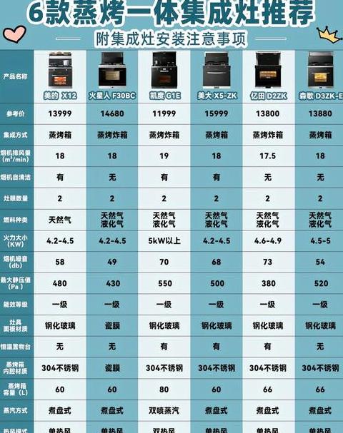 美的rn02ca6(2)说明书