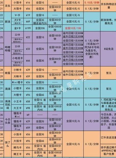 联通宽带融合账户里怎么扣费