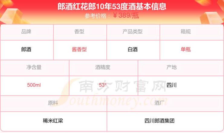 53度红花郎酒价格是多少