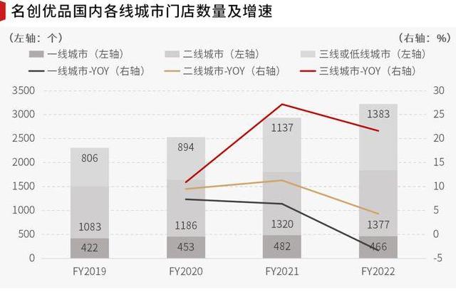 名创优品的营销战略分析