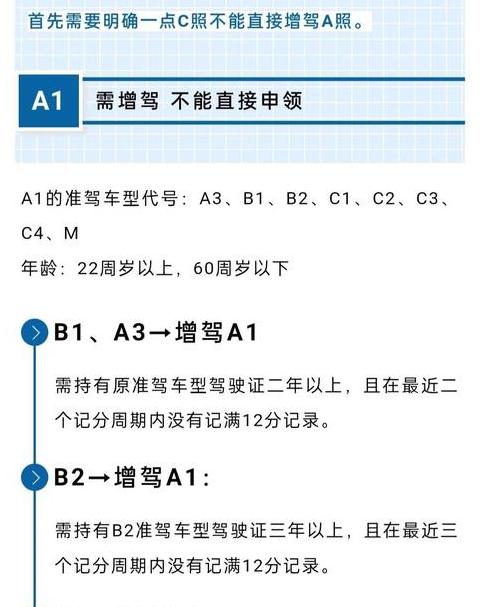 e证增驾c1有效期怎么算