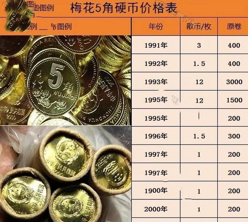 91年梅花一角硬币价格