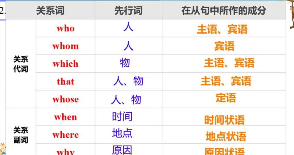 定语从句找先行词