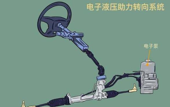 蜂巢智能转向