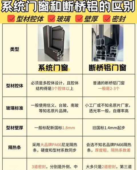 断桥铝门窗60和70的区别