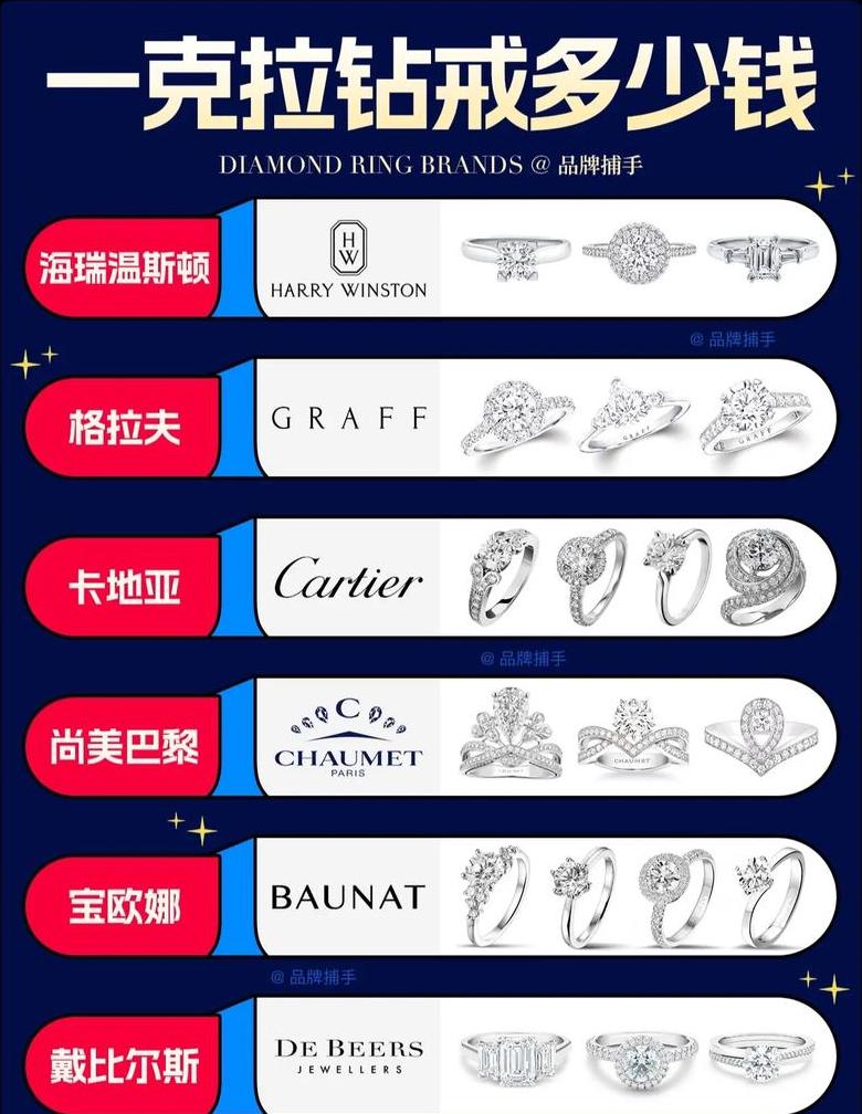 金伯利钻戒价目表