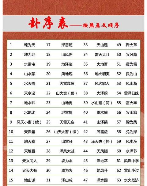 周易起名网(免费)