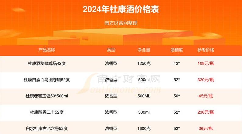 青花瓷柔雅50度的价位?