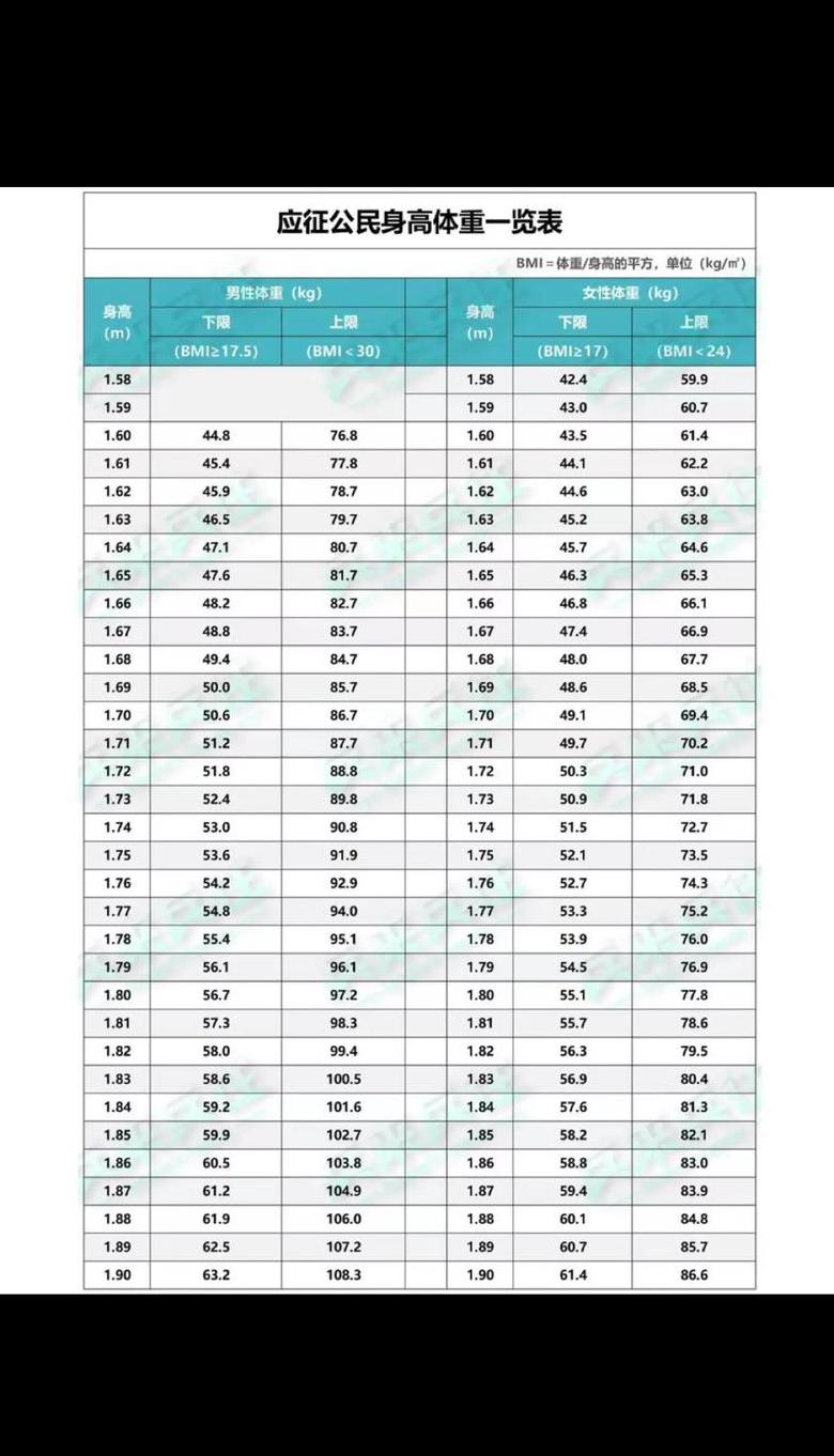 16岁可以当兵吗男生身高多少