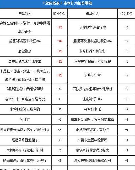 2025年货车超载扣分细则最新