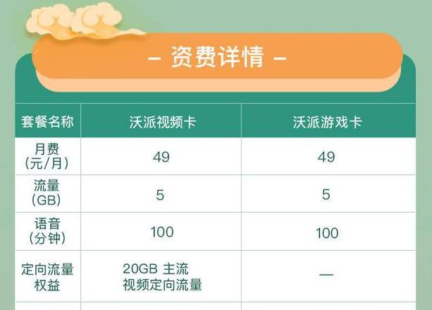 沃派59元套餐介绍